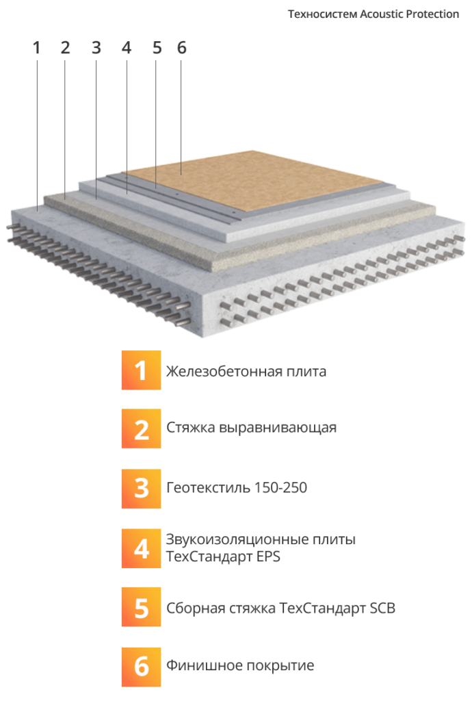 Техно системы. Основы звукоизоляции в строительстве. Размер панели шумозащитные. Теплозвукоизоляционные панель для фасадов чертеж.